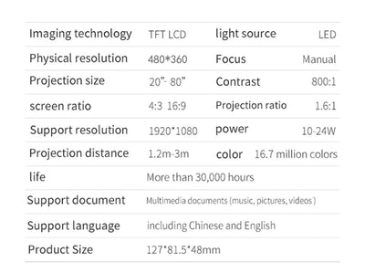 Smart Projector - Techtopia